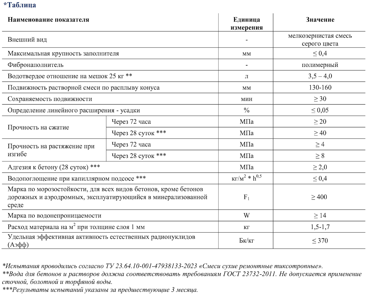 Технические характеристики материала Орион 101 РС Т